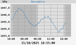 barometer
